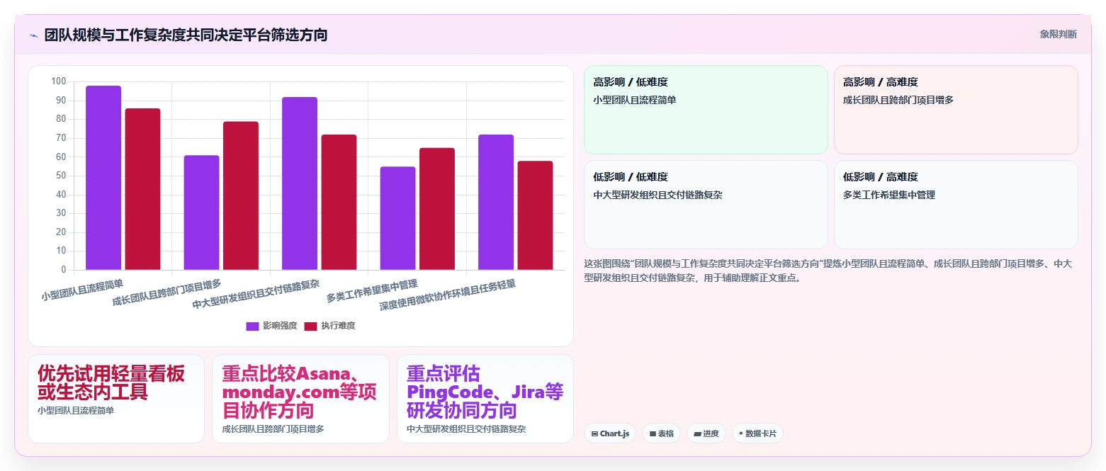 远程办公新标准:2026年7款顶级在线任务管理平台工具盘点