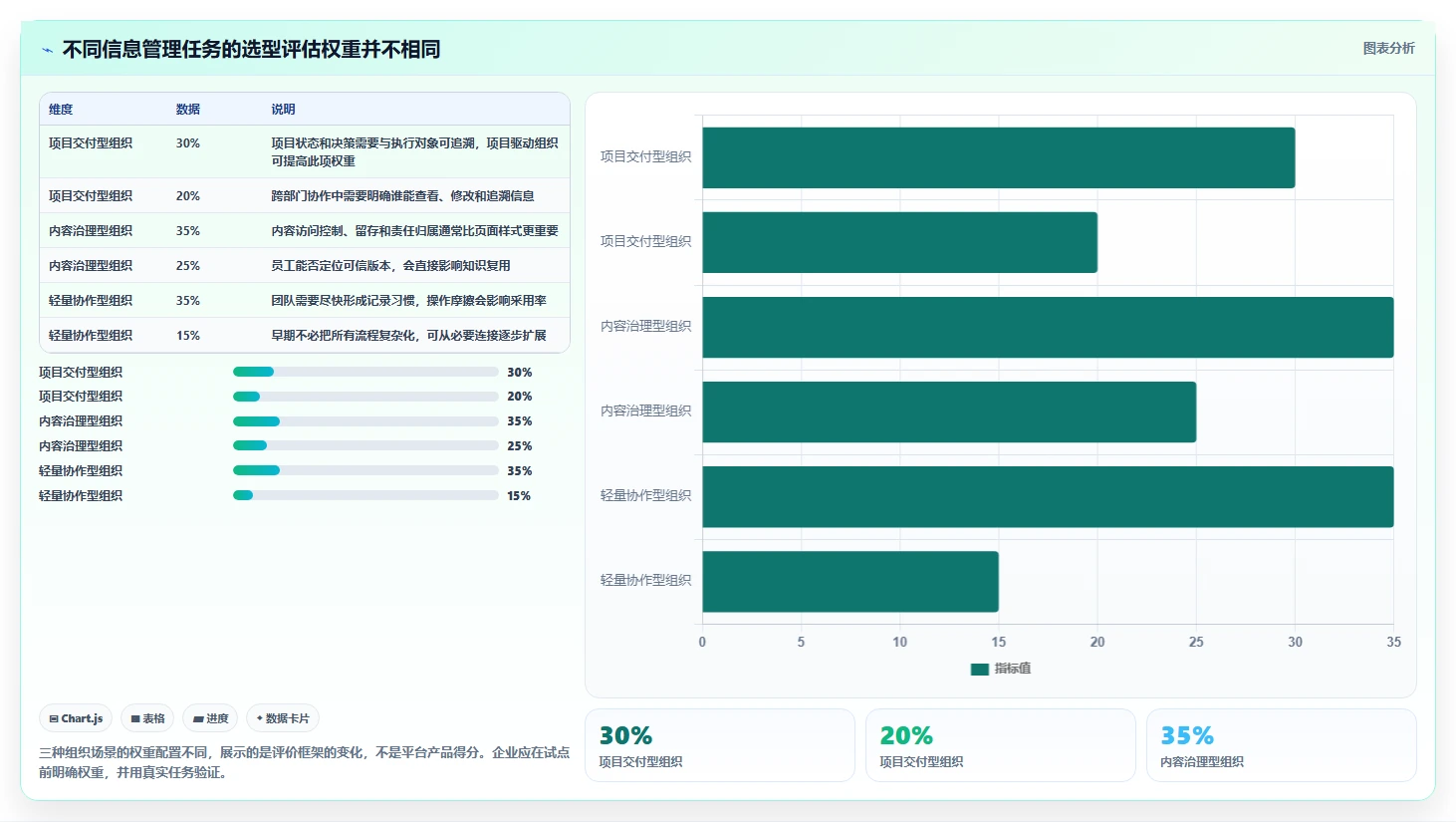 2026年企业效率革命：6大信息管理平台工具深度对比