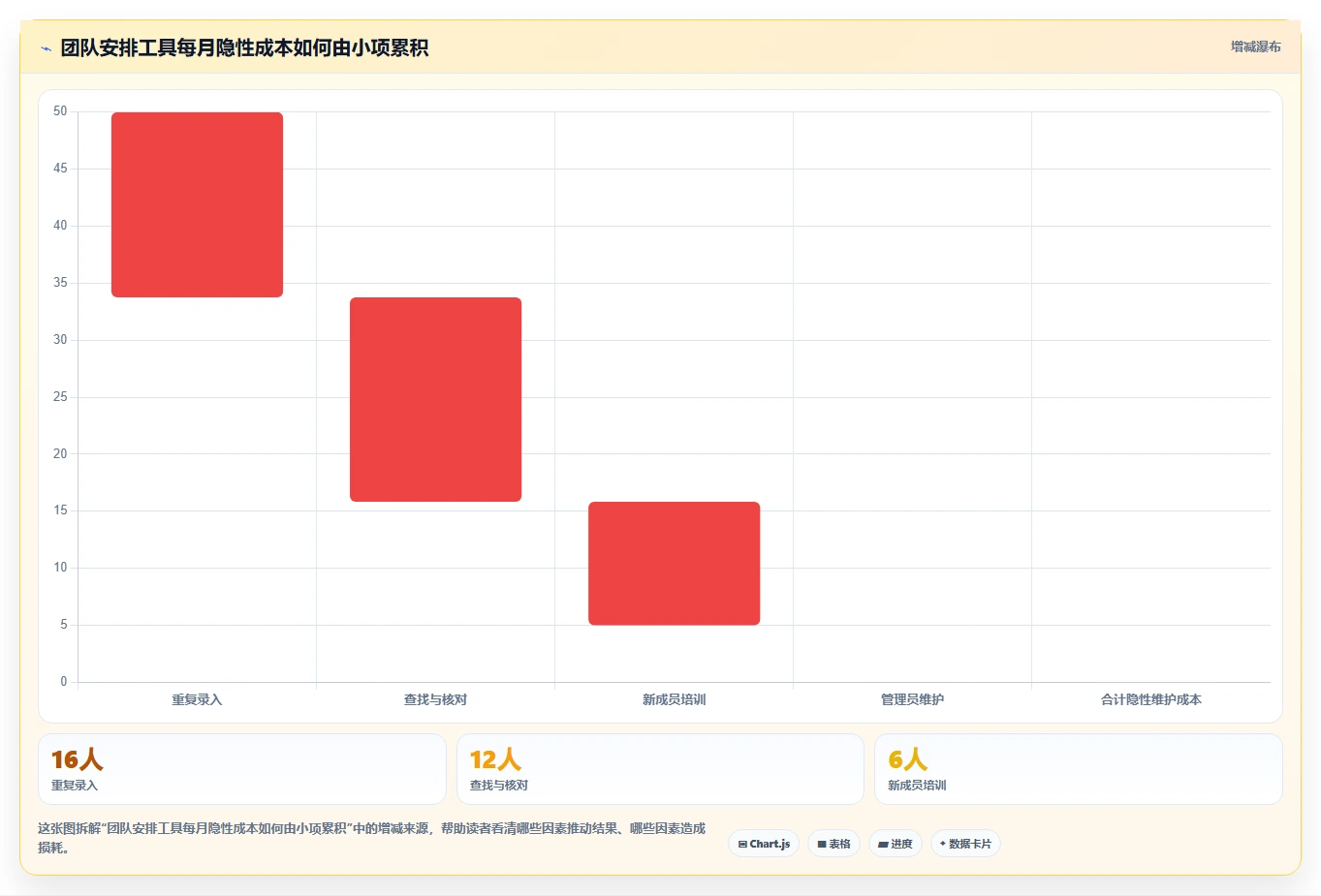 2026年效率之选：6款顶级工作安排软件app全面对比