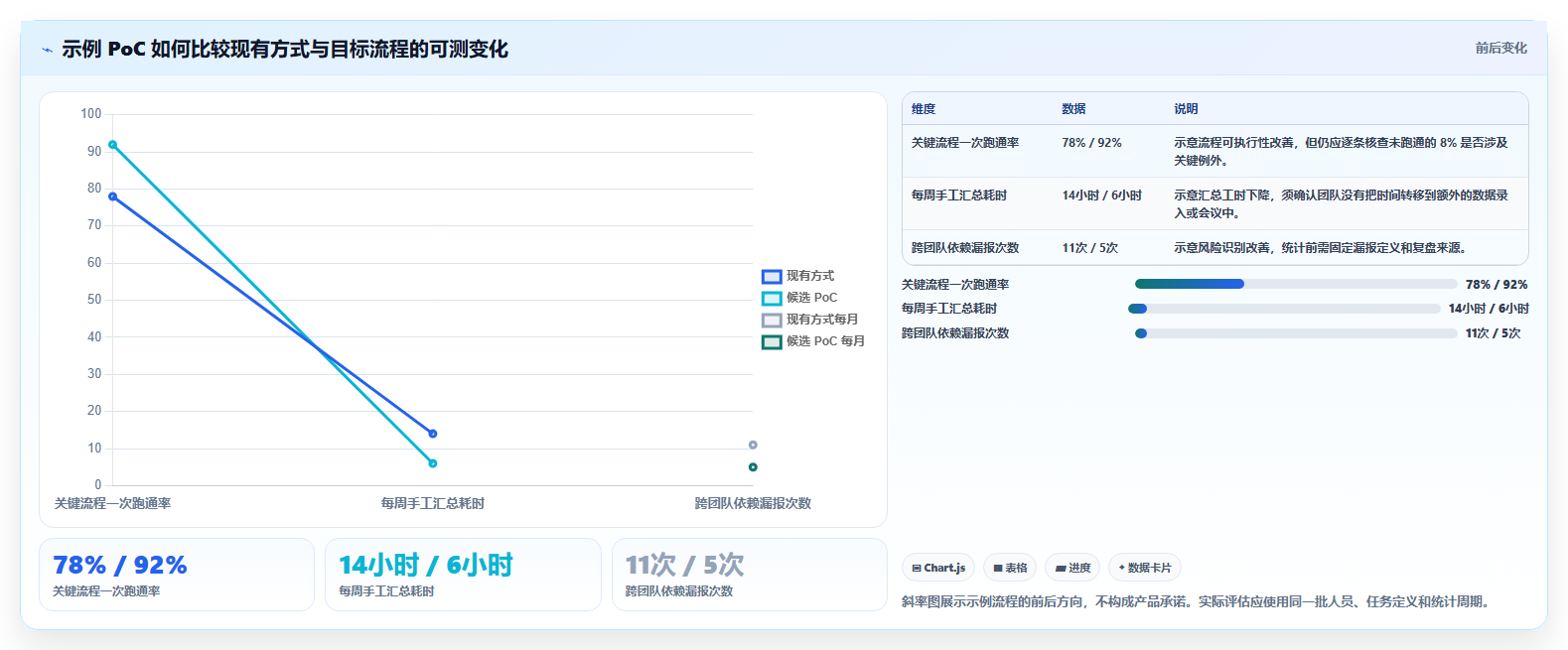 2026 年私有化项目任务管理系统选型指南:7 款企业级平台深度对比