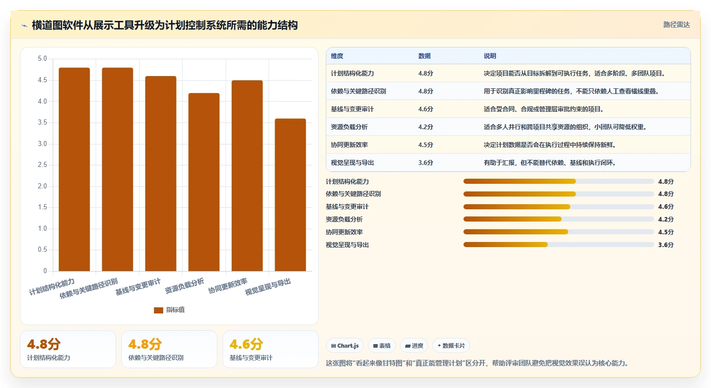 解锁项目管理新境界：2026年进度计划横道图软件选型指南
