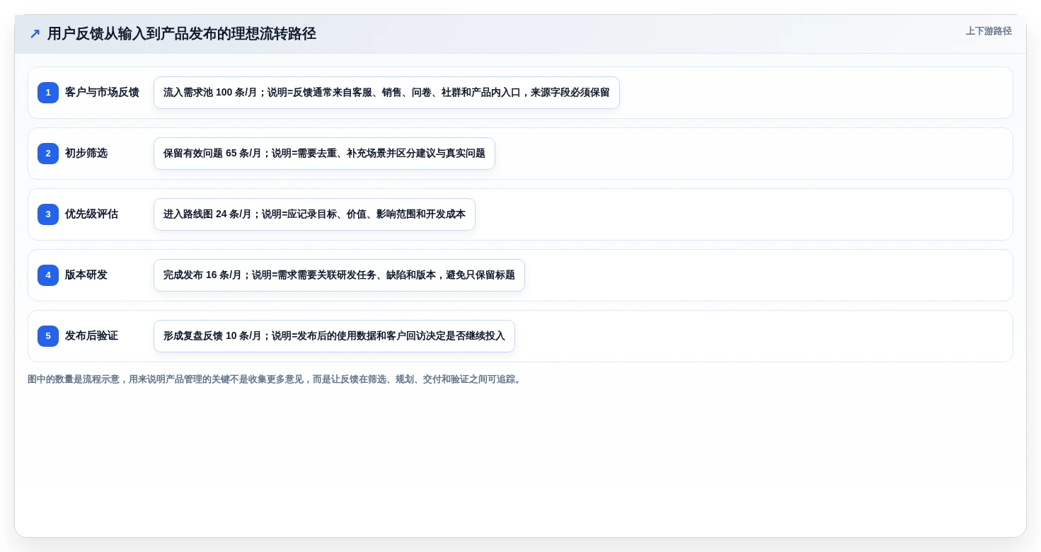 主流产品管理软件怎么选?2026年最新推荐与对比