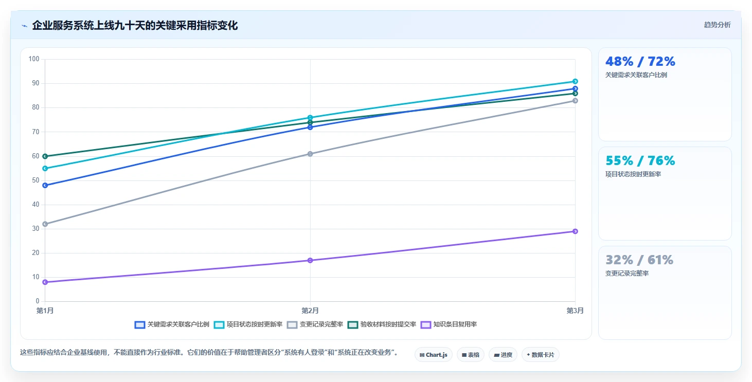 企业服务行业产品管理系统哪家好?2026年选型对比与决策指南