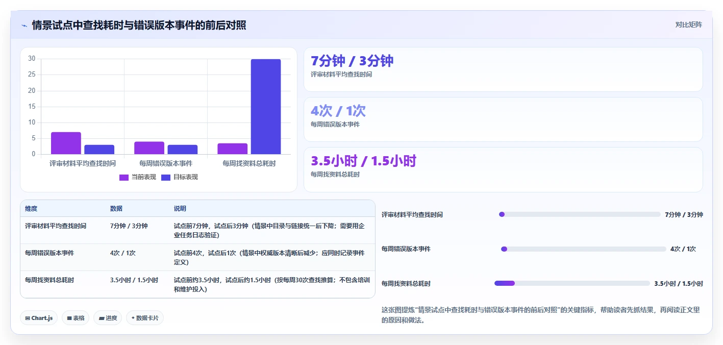 选对协同文档系统事半功倍：2026年最值得投资的5大平台