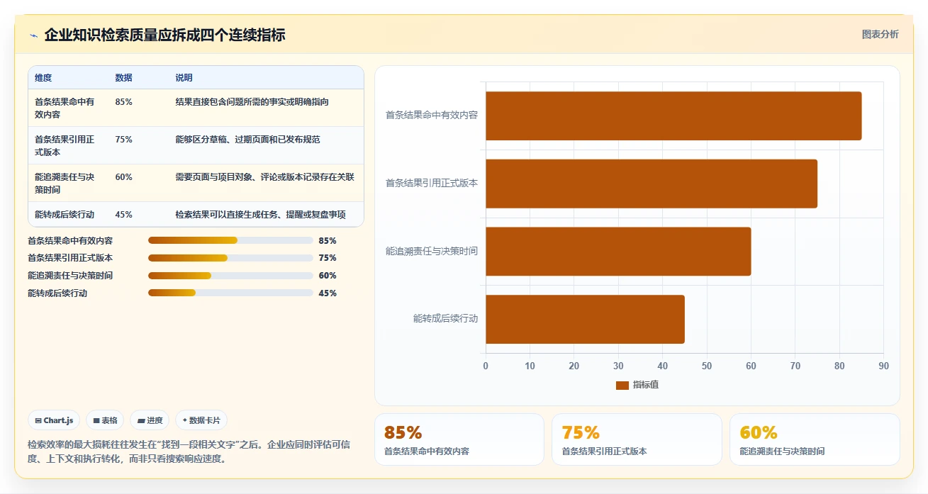 2026年效率之选:6款顶级在线文档功能的软件大PK