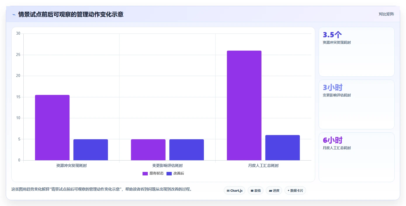 打造高效研发团队:2026年欢迎使用it开发资源管理项目系统选型指南