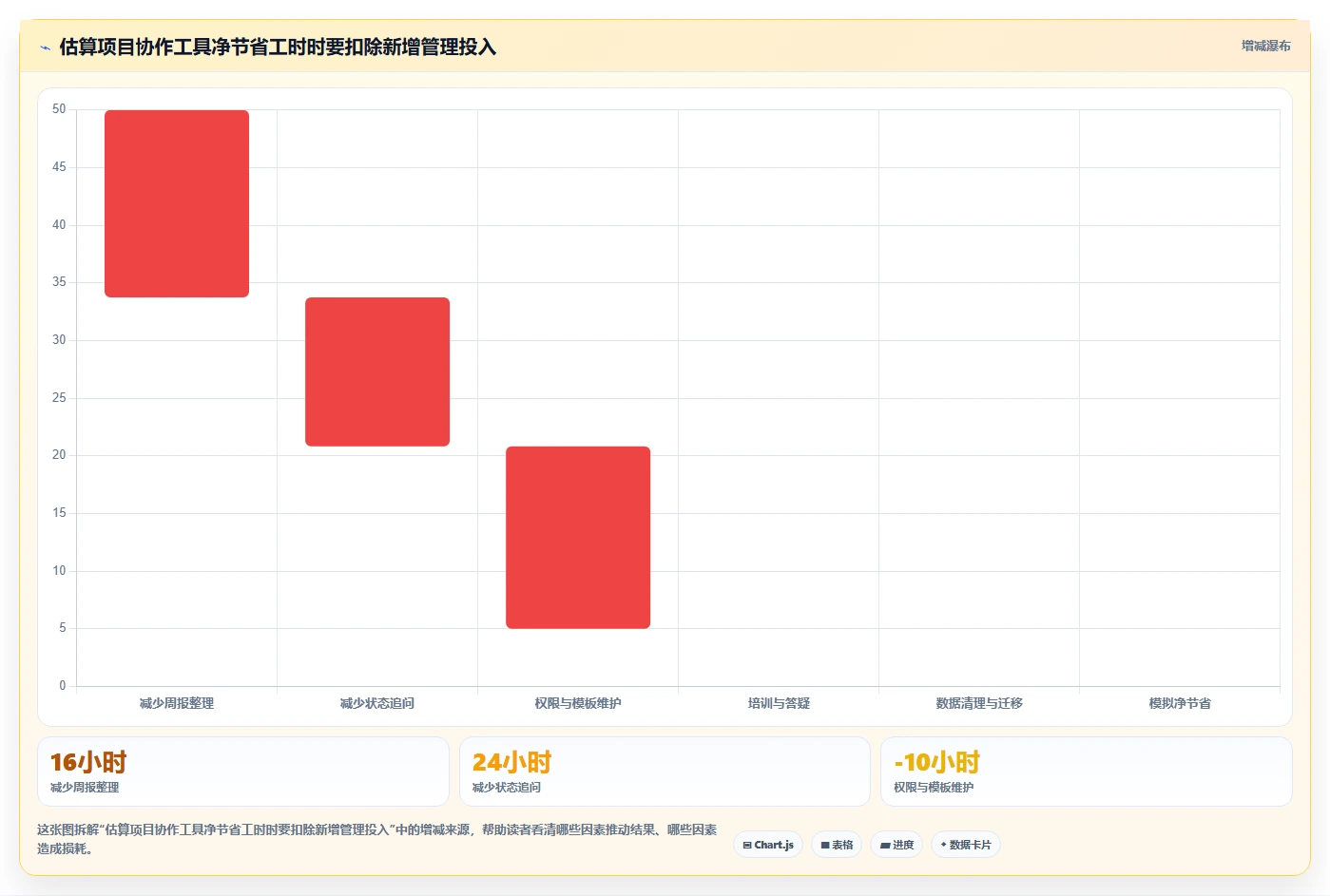 2026年安全的项目管理软件哪个更高效?深度测评与选型指南