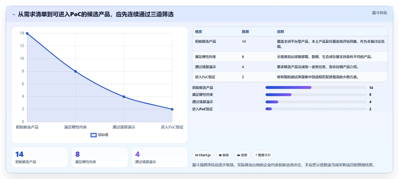 2026年主流PLM项目管理系统选型指南：14款核心产品深度评测