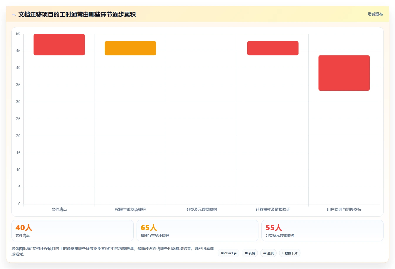 企业文档管理升级指南:2026年必备的7款系统文档管理软件