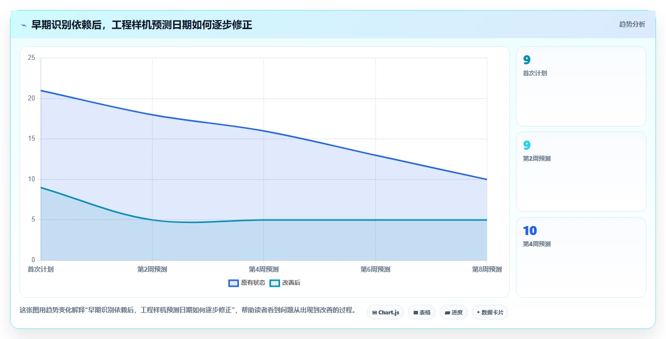 项目管理利器:2026年最值得投资的5大电子板开发进度表格