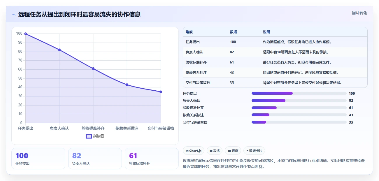 远程团队必备:2026年最佳7款协同工作管理小工具推荐