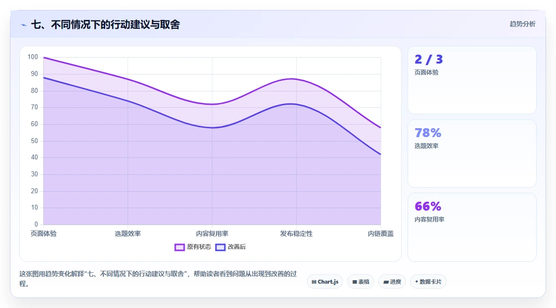 七、不同情况下的行动建议与取舍