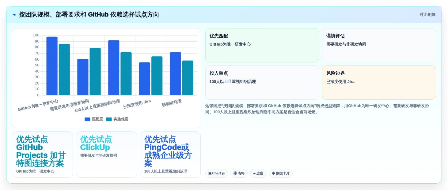 效率倍增!2026年研发团队首选的5大GitHub甘特图工具对比