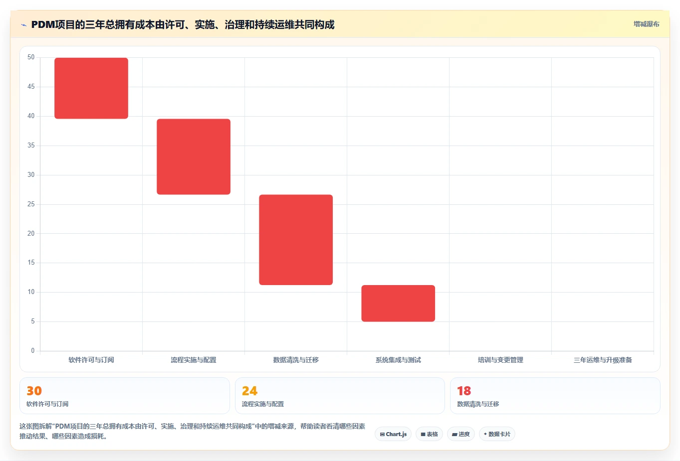 2026年pdm研发管理系统对比：6大热门工具助力高效研发