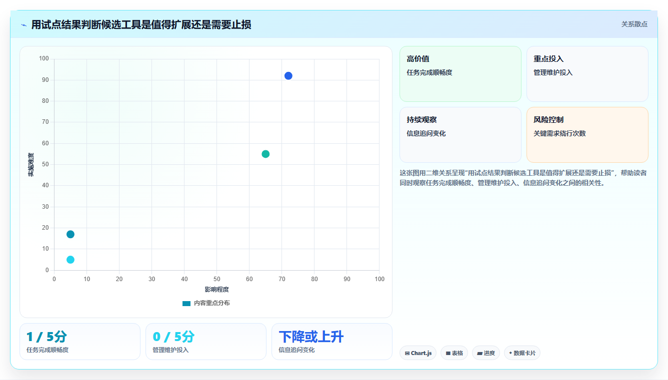 远程办公新时代：8款顶级任务管理工具全面对比