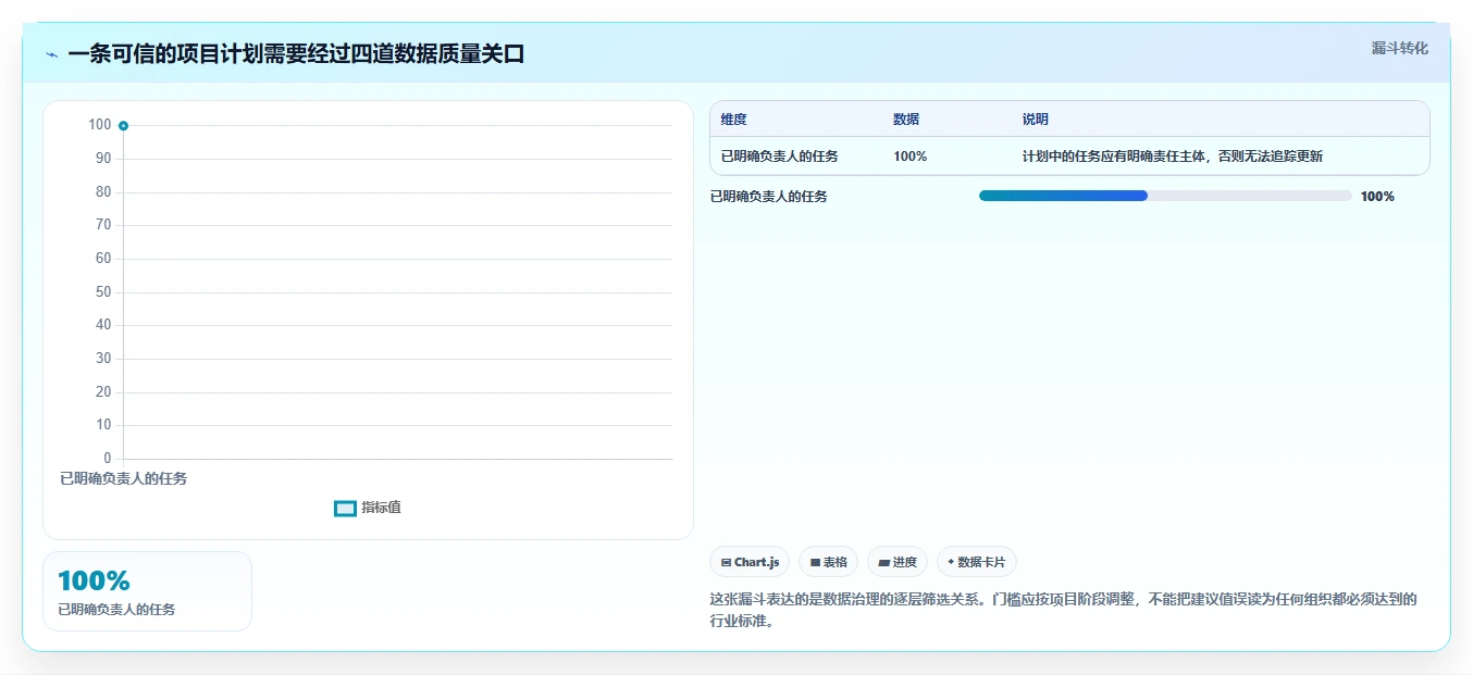 项目管理新趋势:2026年最受欢迎的7大计划进度图软件盘点