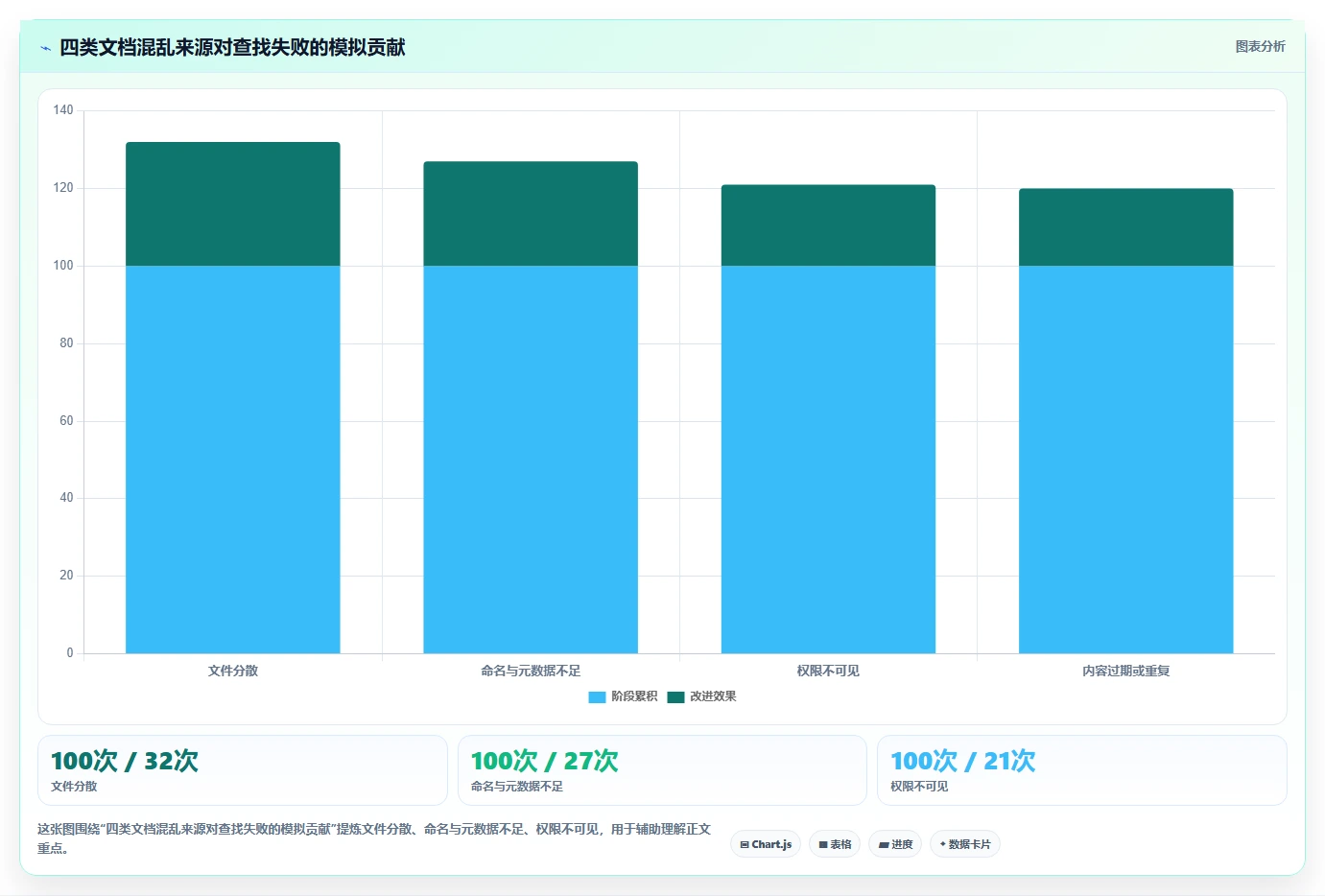 告别文档混乱!2026年文档管理系统知乎选型指南:7款必备工具