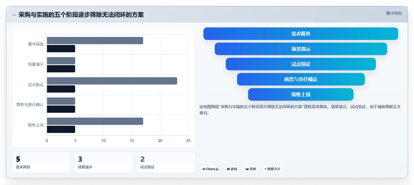 选对工具事半功倍:2026年企业研发费用管理系统Top 5对比分析