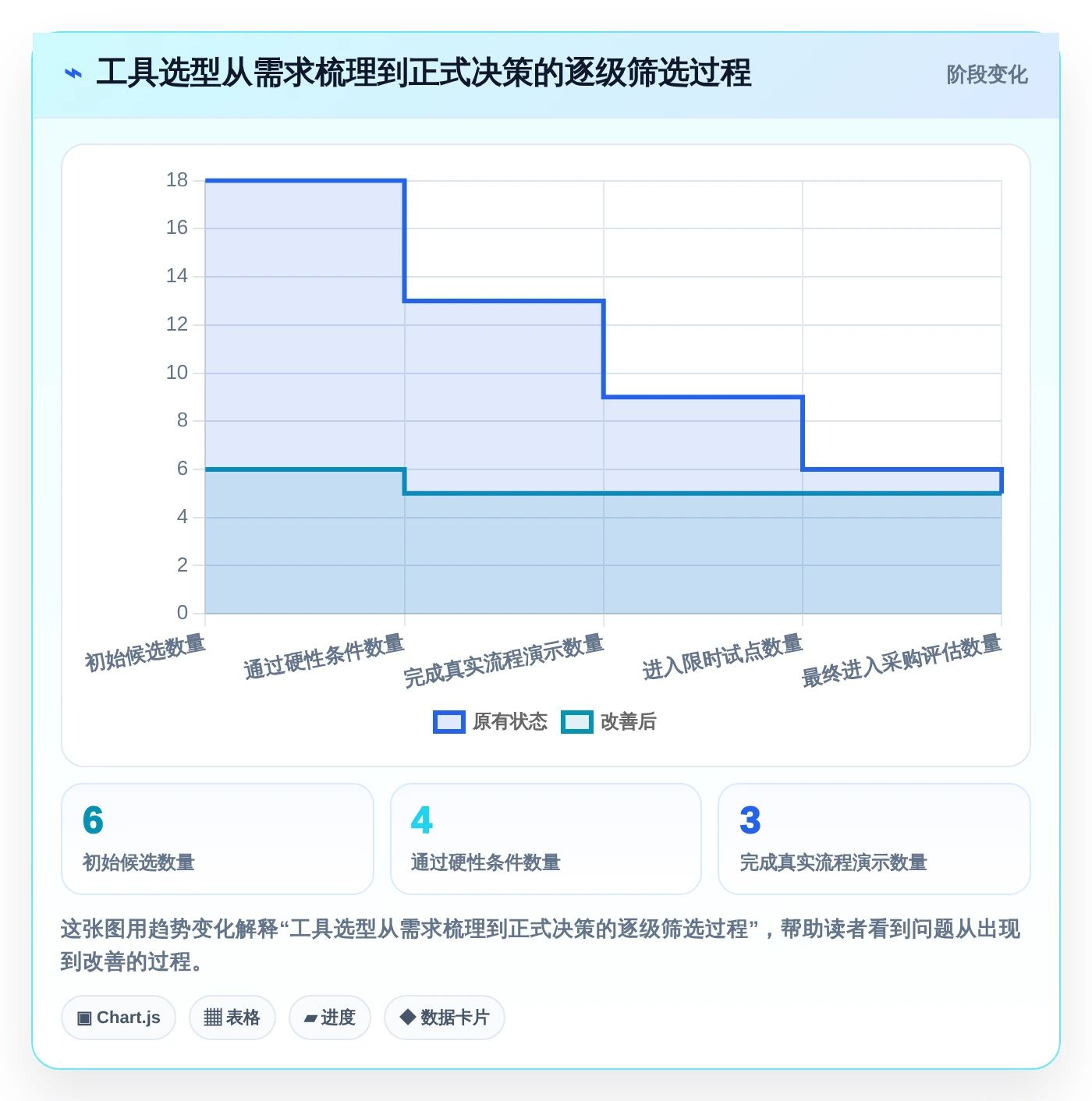 提升团队协作：2026年6款热门内部管理工具推荐