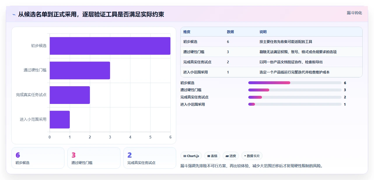 提升团队协作效率:2026年6大适合做产品文档的在线文档工具对比指南