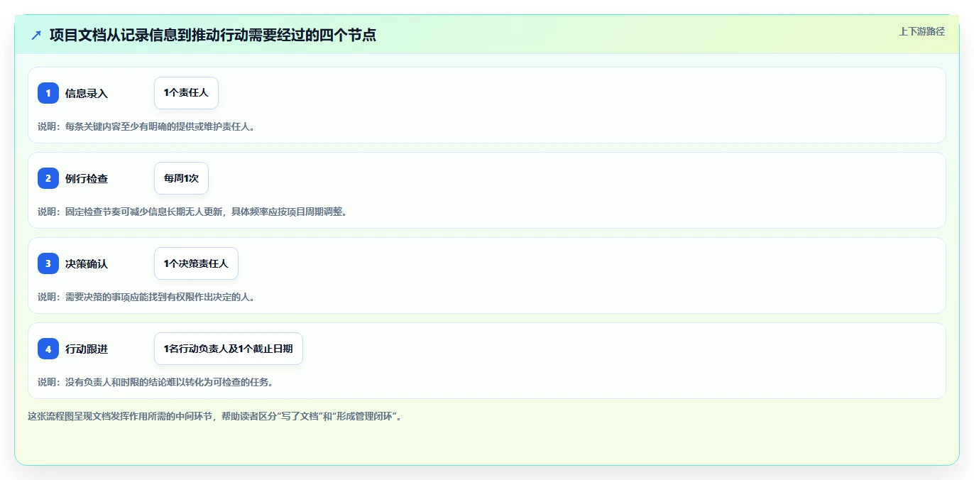 项目管理新趋势：2026年最受欢迎的5大文档文档模板解决方案