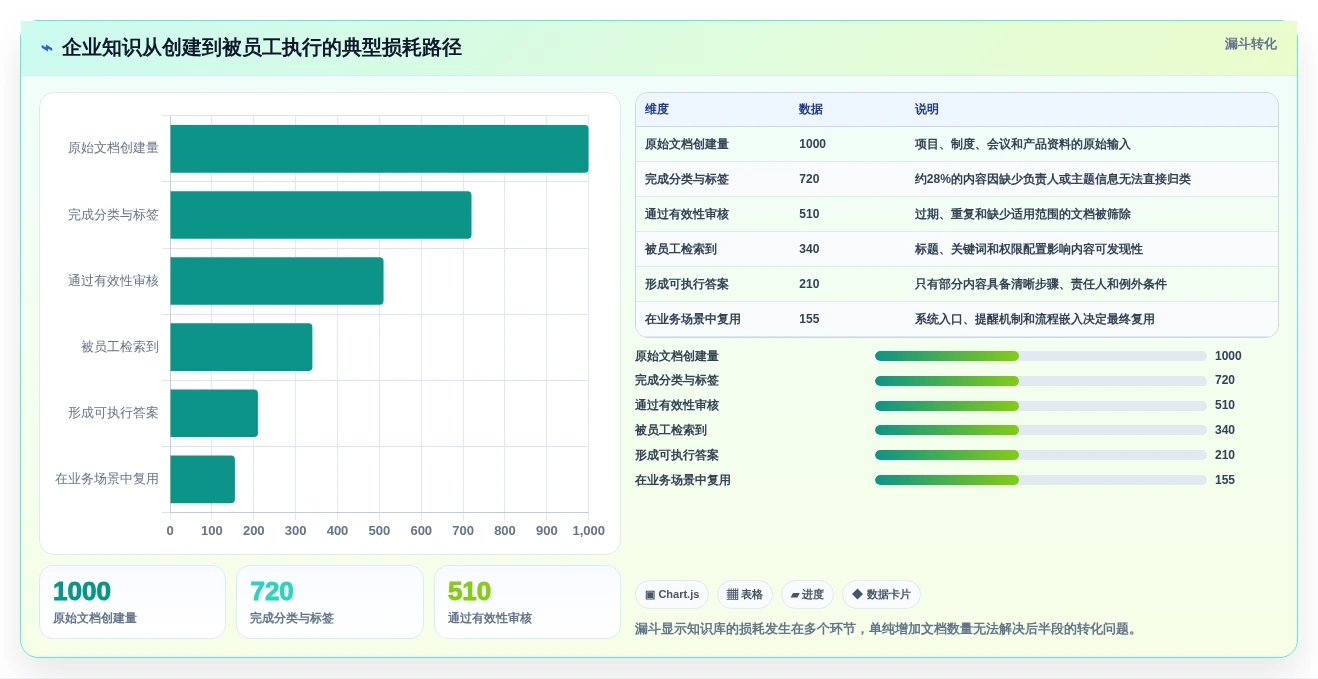 2026年智能知识库管理系统大比拼:6款顶尖工具助力企业效率提升
