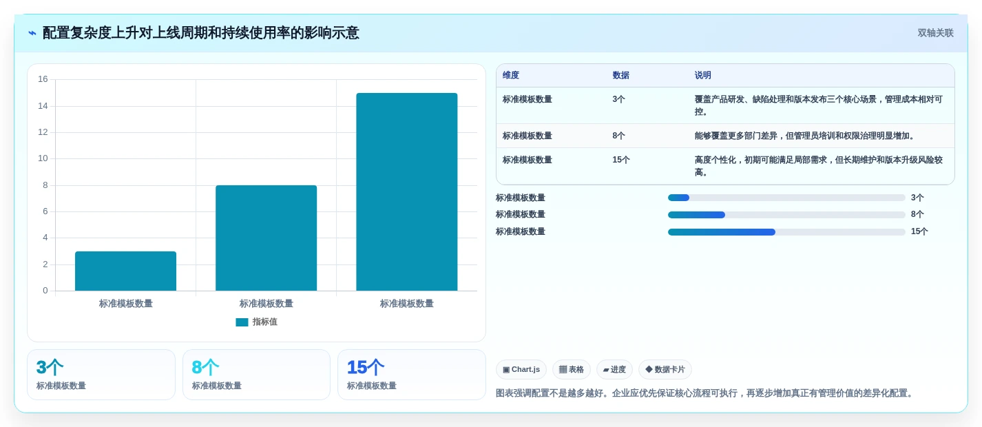 2026年企业研发项目管理系统大盘点:7款顶级工具助力效率提升