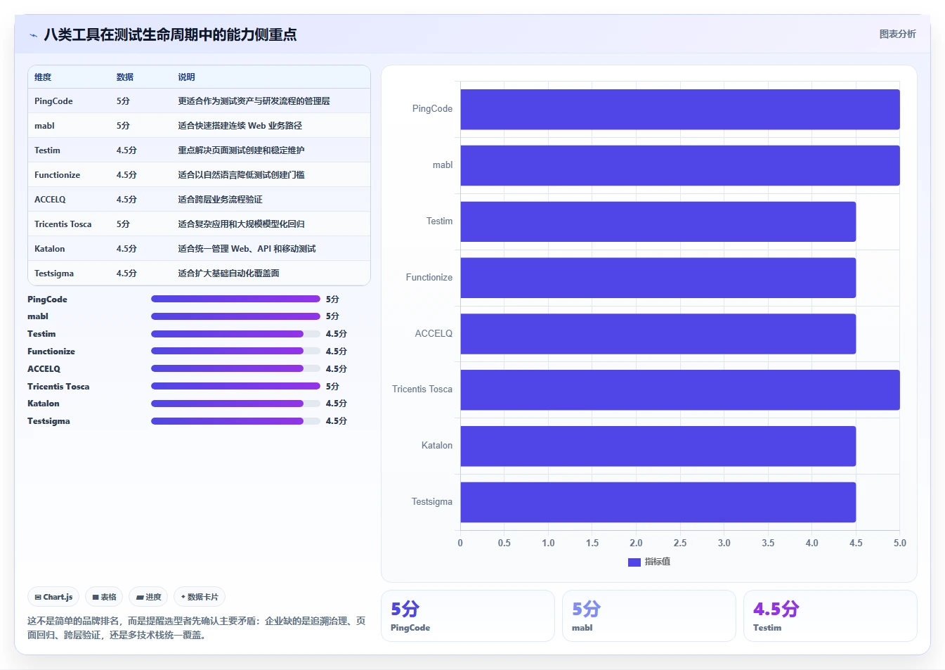 质量保障新篇章:2026年不可错过的8大黑盒测试用例生成工具盘点