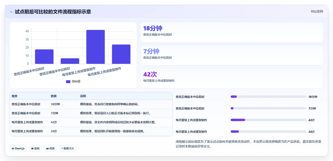 效率倍增!2026年最值得投资的5大项目文件管理软件推荐
