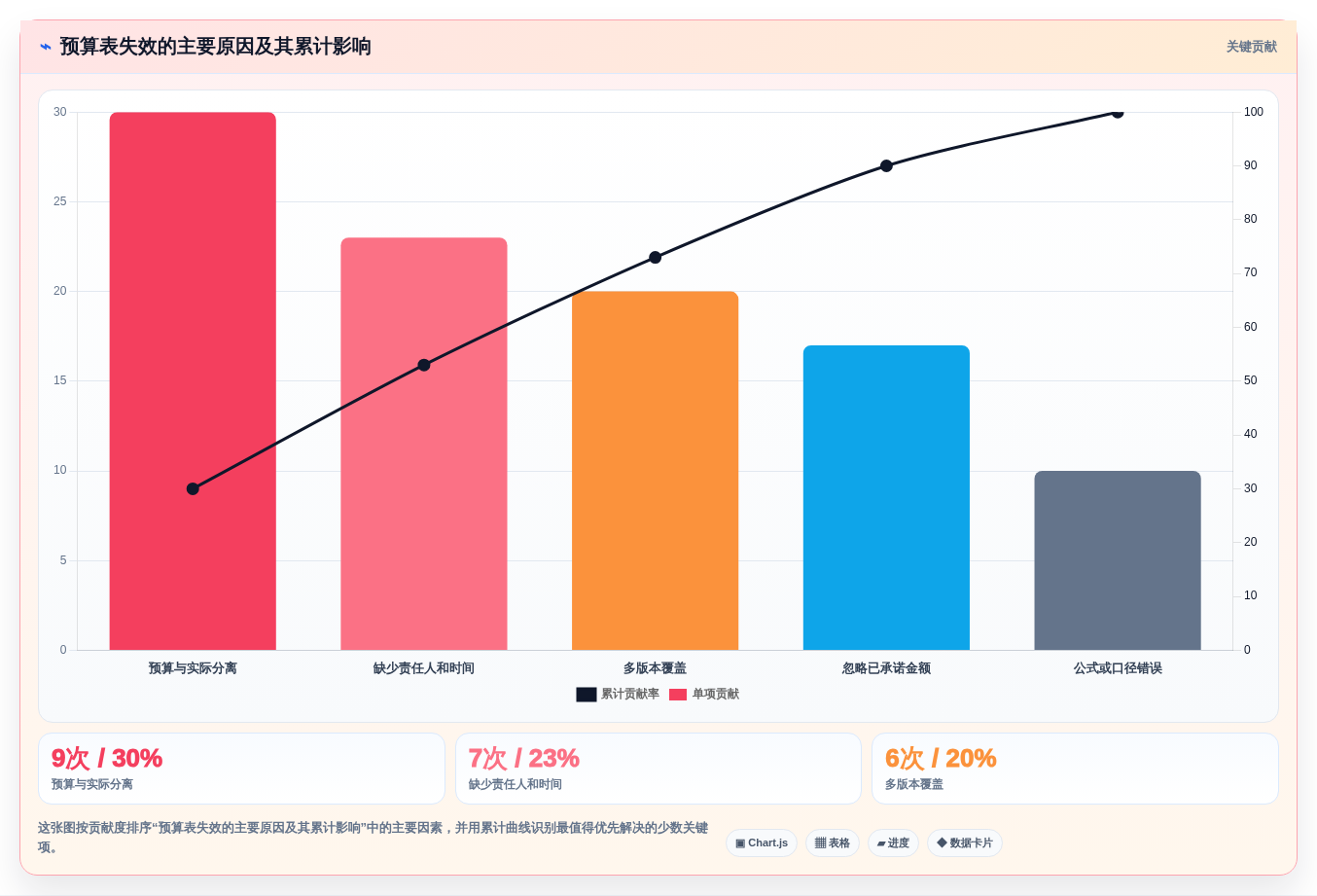 提升预算管理效率:5大项目立项预算表格模板工具推荐(2026版)