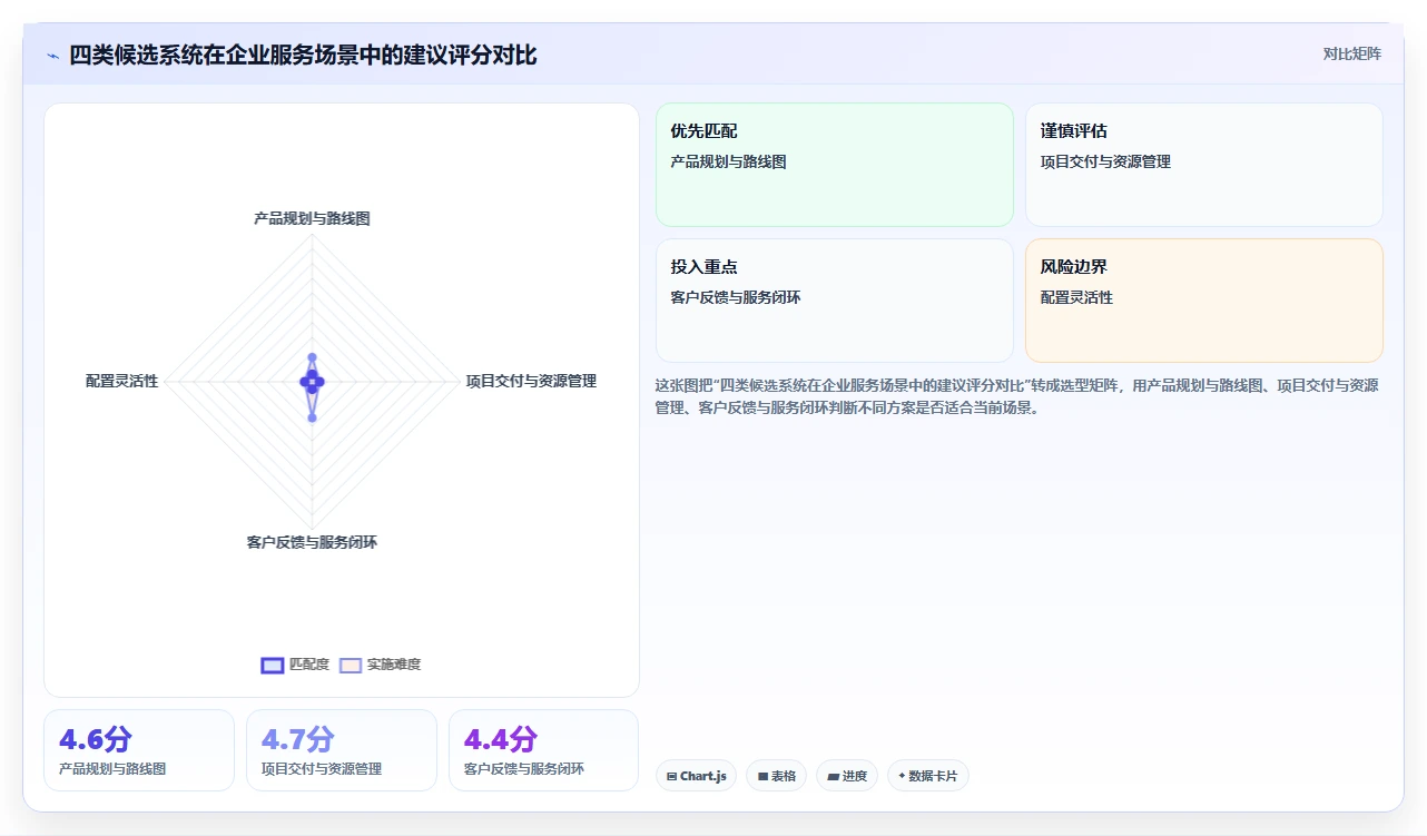 企业服务行业产品管理系统哪家好?2026年选型对比与决策指南