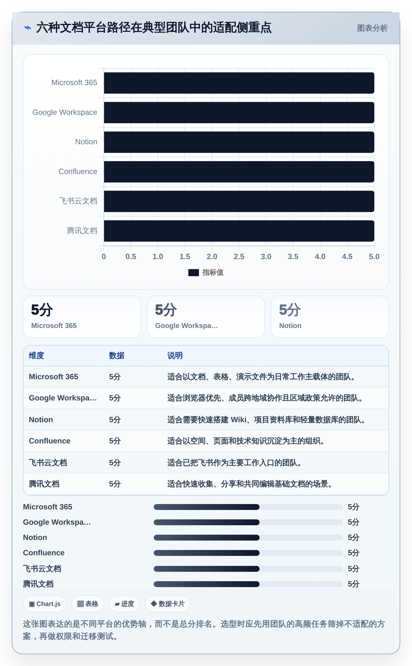 提升团队协作：2026年度6大在线文档平台搭建解决方案推荐
