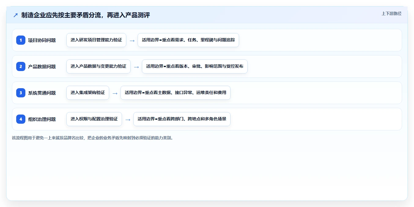 2026智能制造行业研发管理系统推荐哪款？深度测评与选型指南