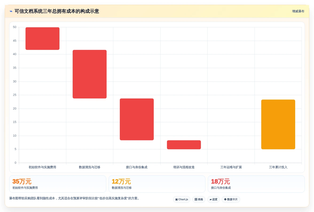 2026年企业数字化必备:6款顶级可信电子文档系统工具对比