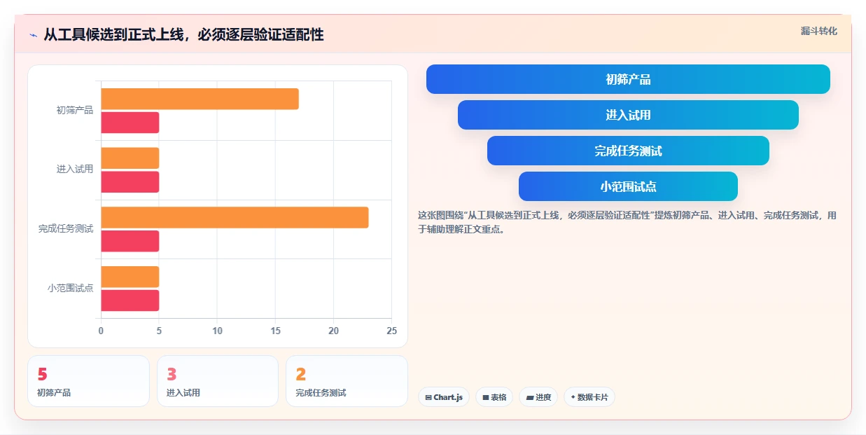 提升效率必看:2026年最受欢迎的5款项目管理编制软件盘点