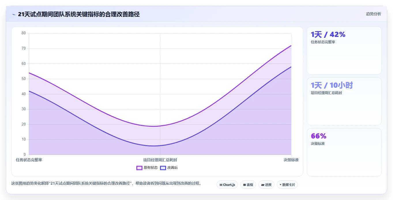 远程协作新时代:2026年不可错过的7款团队系统工具推荐