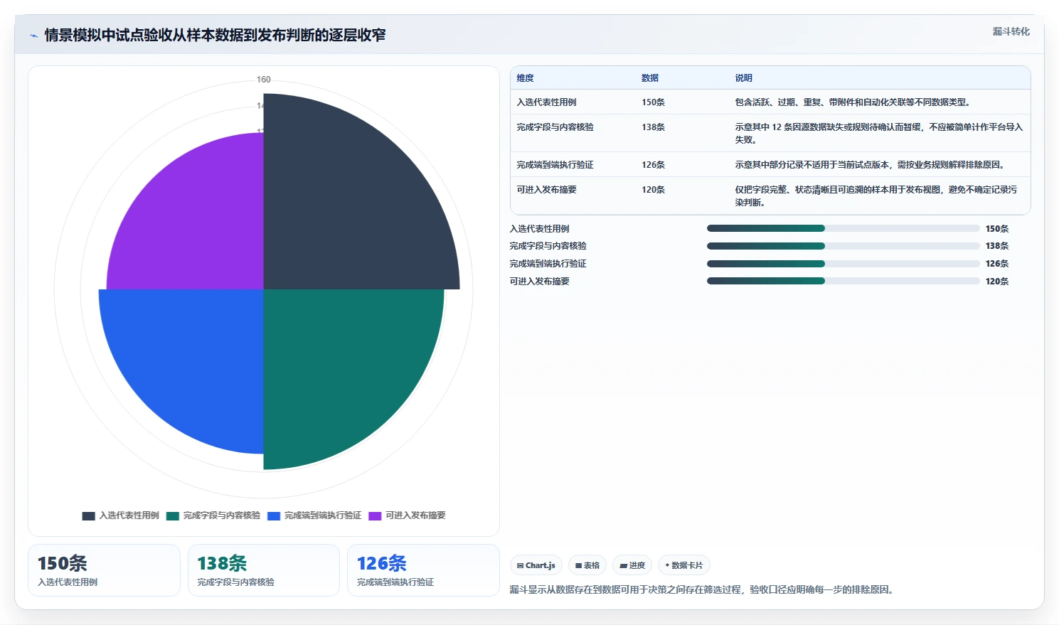 测试工程师必读：2026年7款热门测试用例工具深度对比