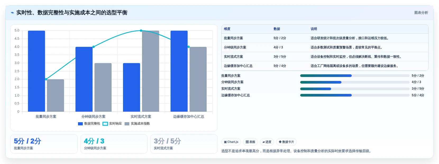 优化研发效率:2026年最值得关注的7款产测数据管理系统
