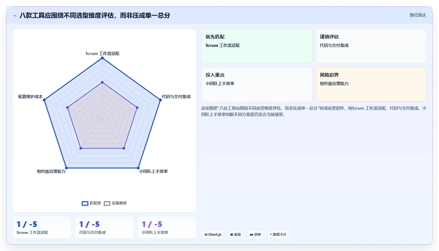 提升研发效率必备:2026年值得关注的8大敏捷开发Scrum工具推荐