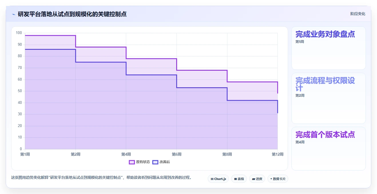 效率倍增!2026年7个顶级一体化管理平台项目推荐,让研发管理更智能