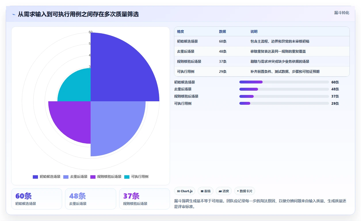 测试工程师必备!2026年最值得投资的5大自动生成测试用例工具推荐