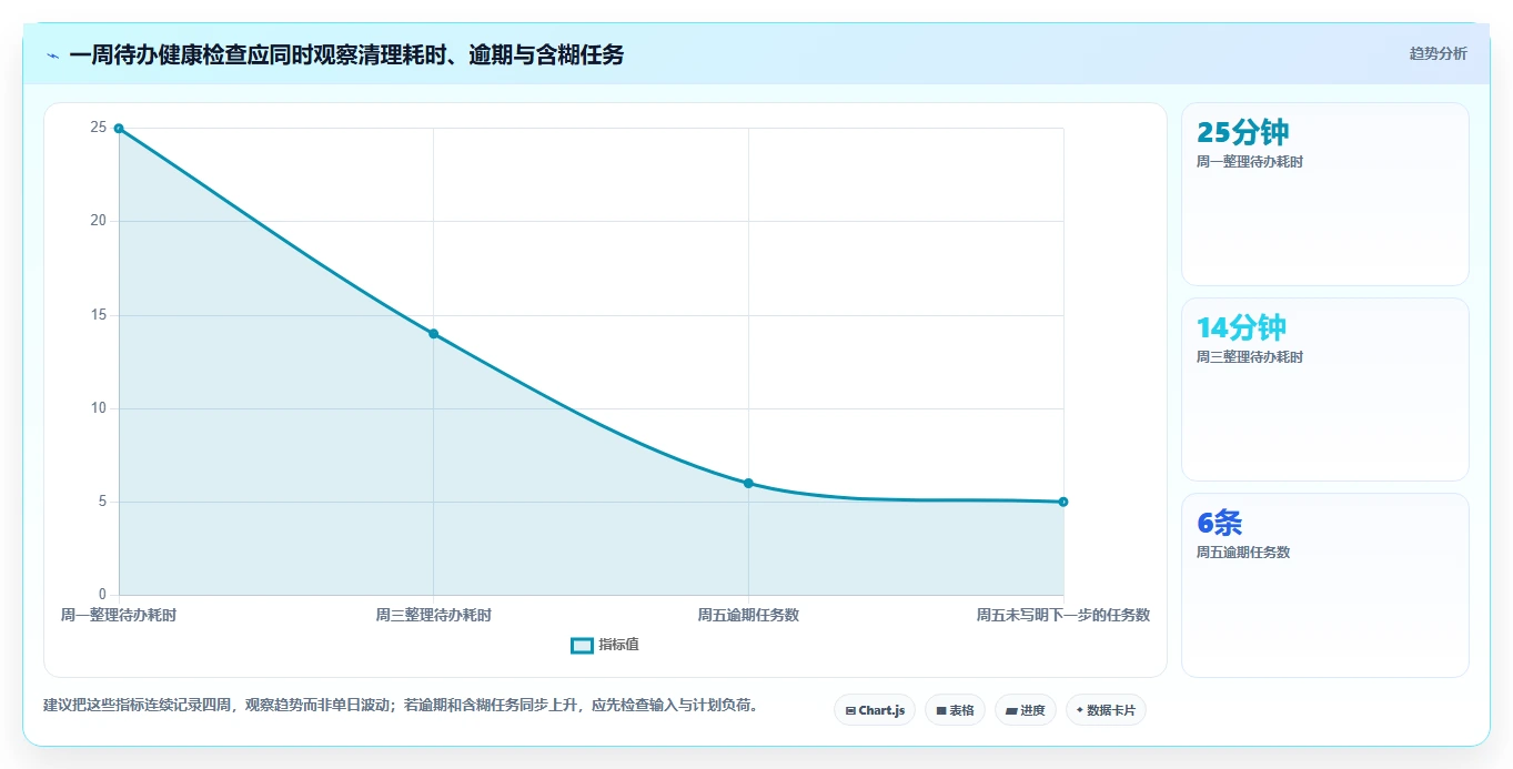 告别杂乱待办:2026年pc待办软件top5及使用技巧