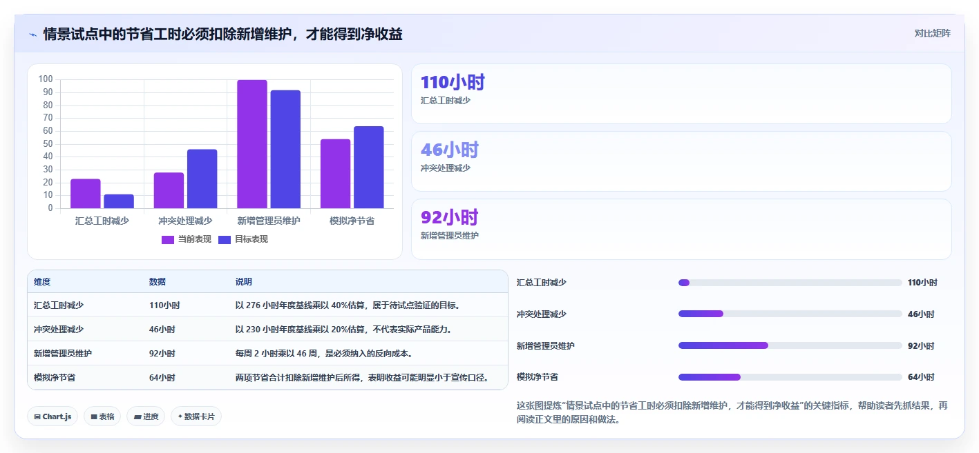 2026年多项目集管理工具深度测评：哪款项目管理软件更好用