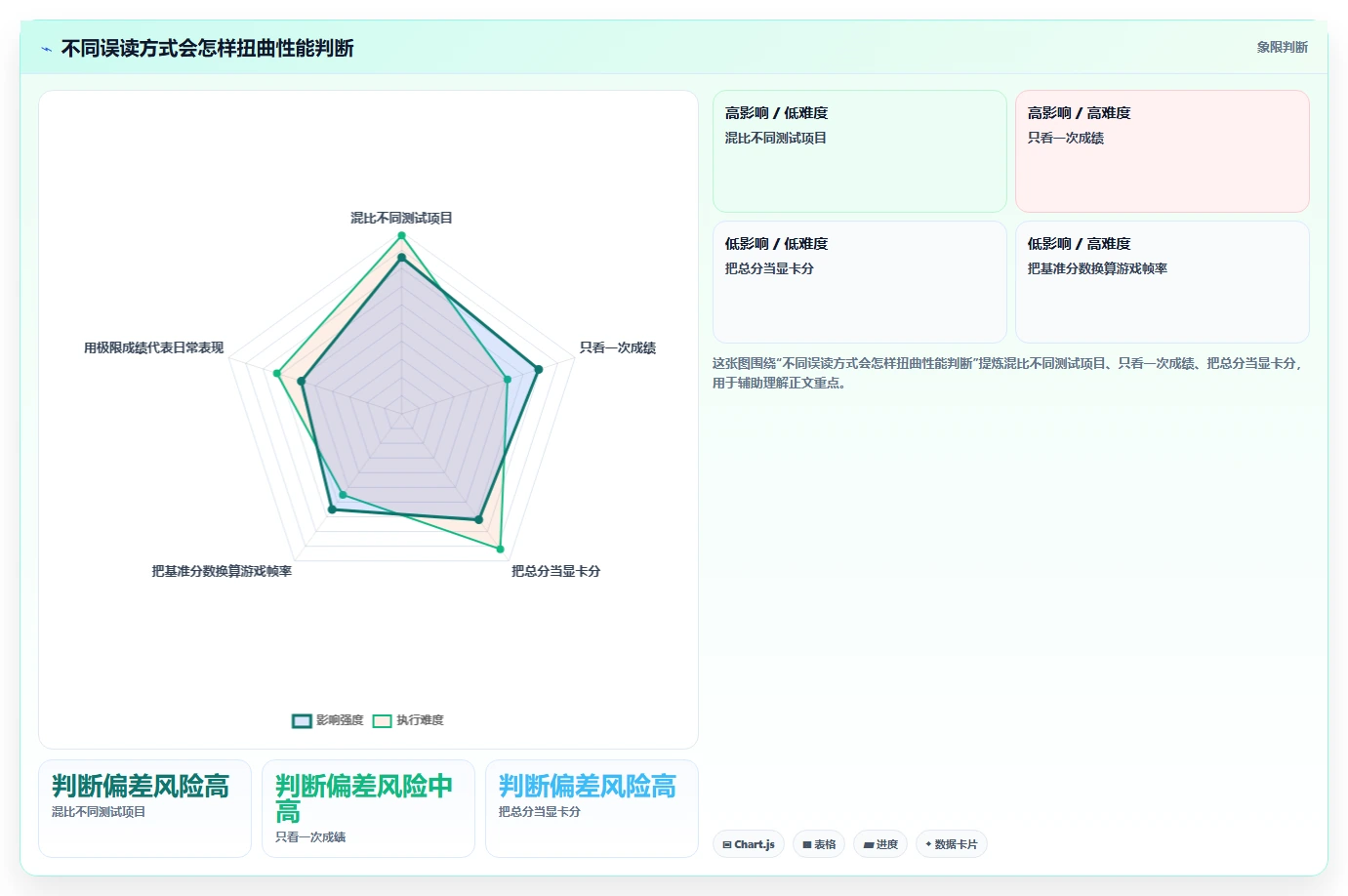 2026年最全面的3DMark测试软件对比：选择最适合你的性能评测工具