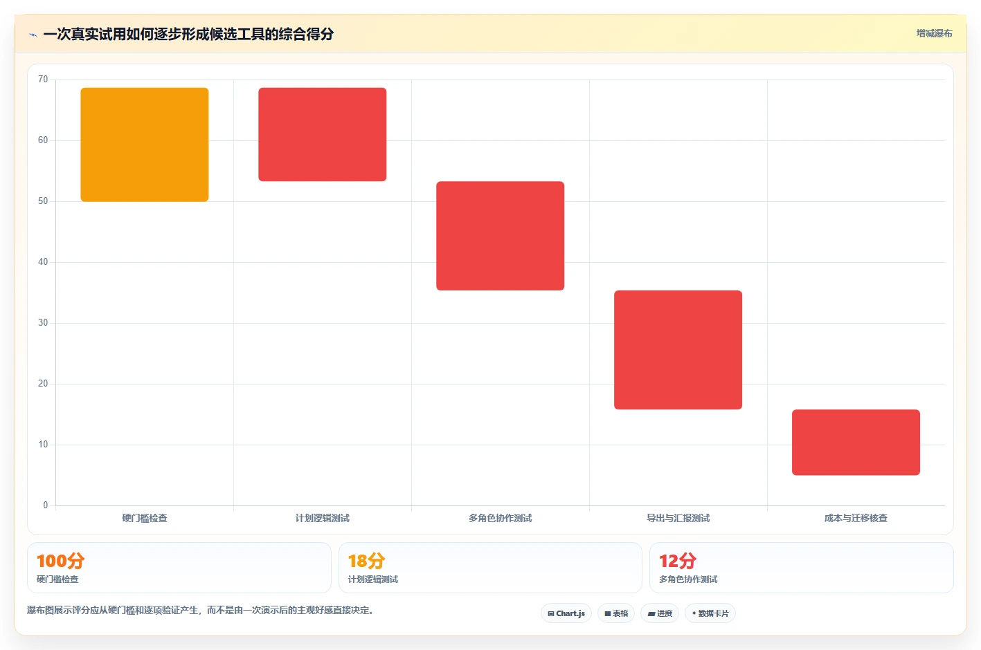 2026 年进度计划网络图软件选型指南：如何选择最适合的工具？