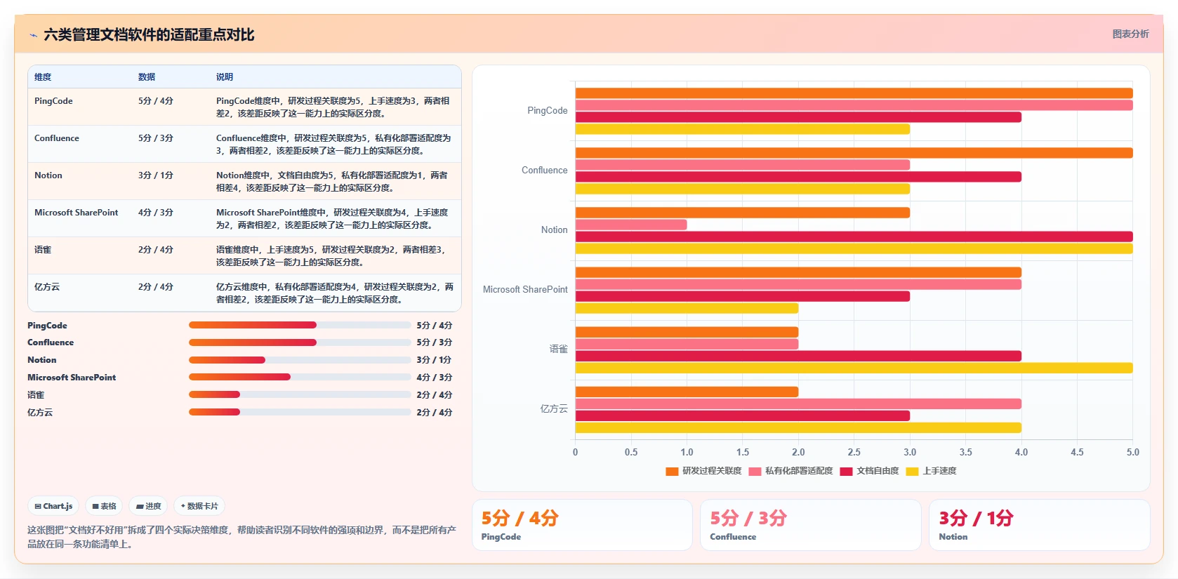 突破效率瓶颈：2026年6款热门管理文档软件o开头的推荐