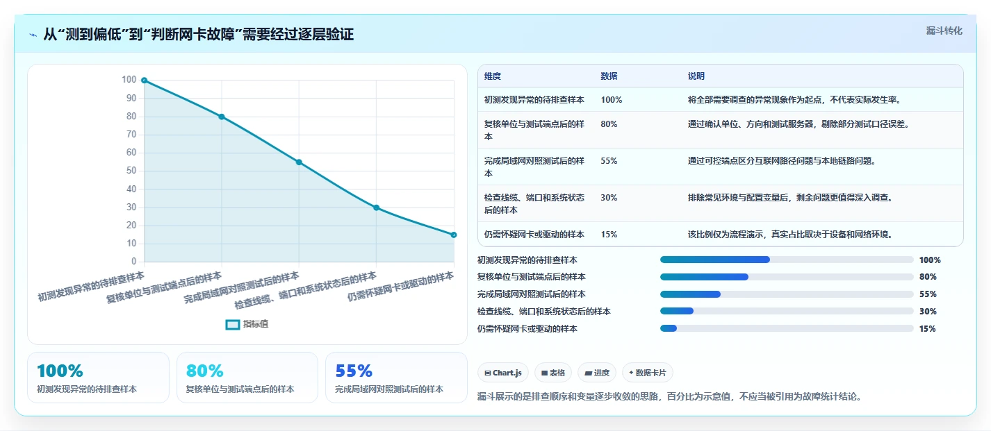 2026年网卡测试工具大盘点:6款最受欢迎的性能分析利器