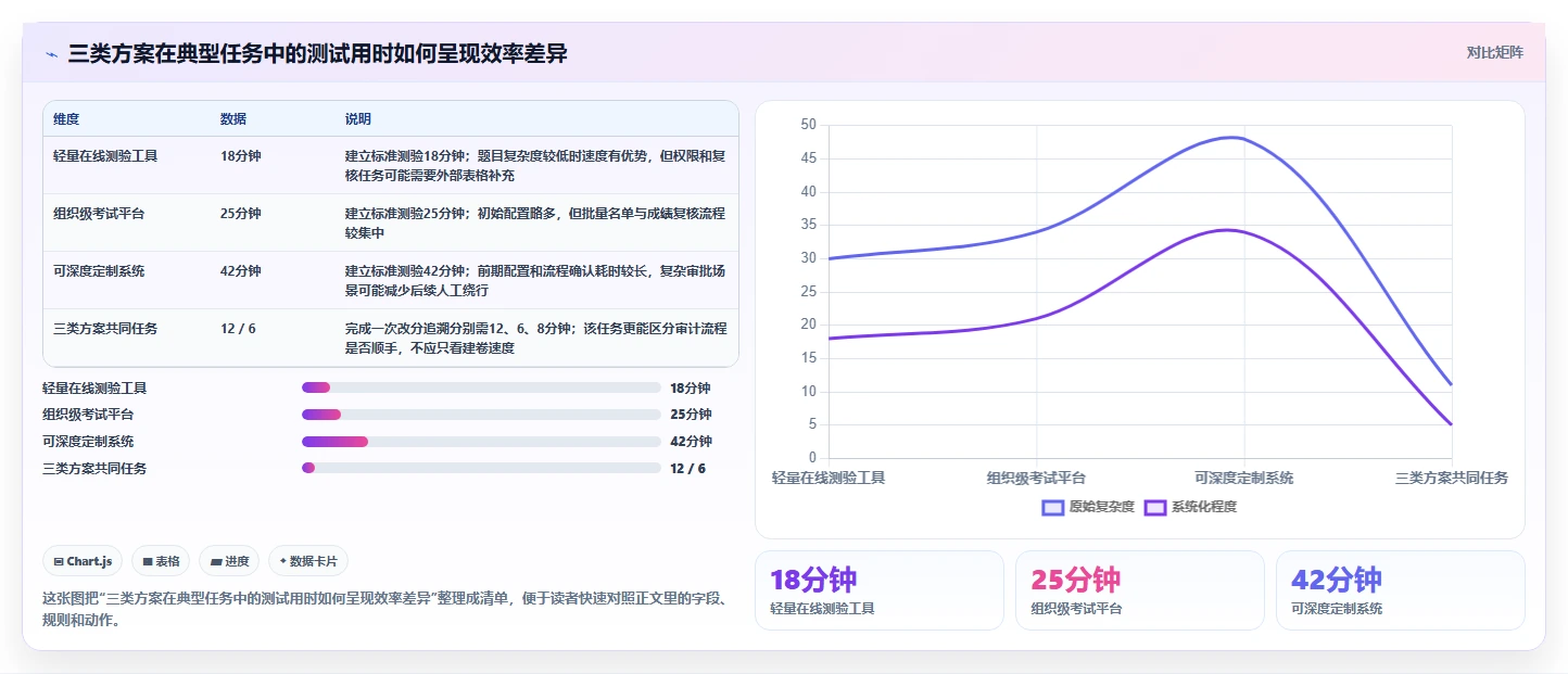 选对工具事半功倍：2026年exam测试工具选型指南