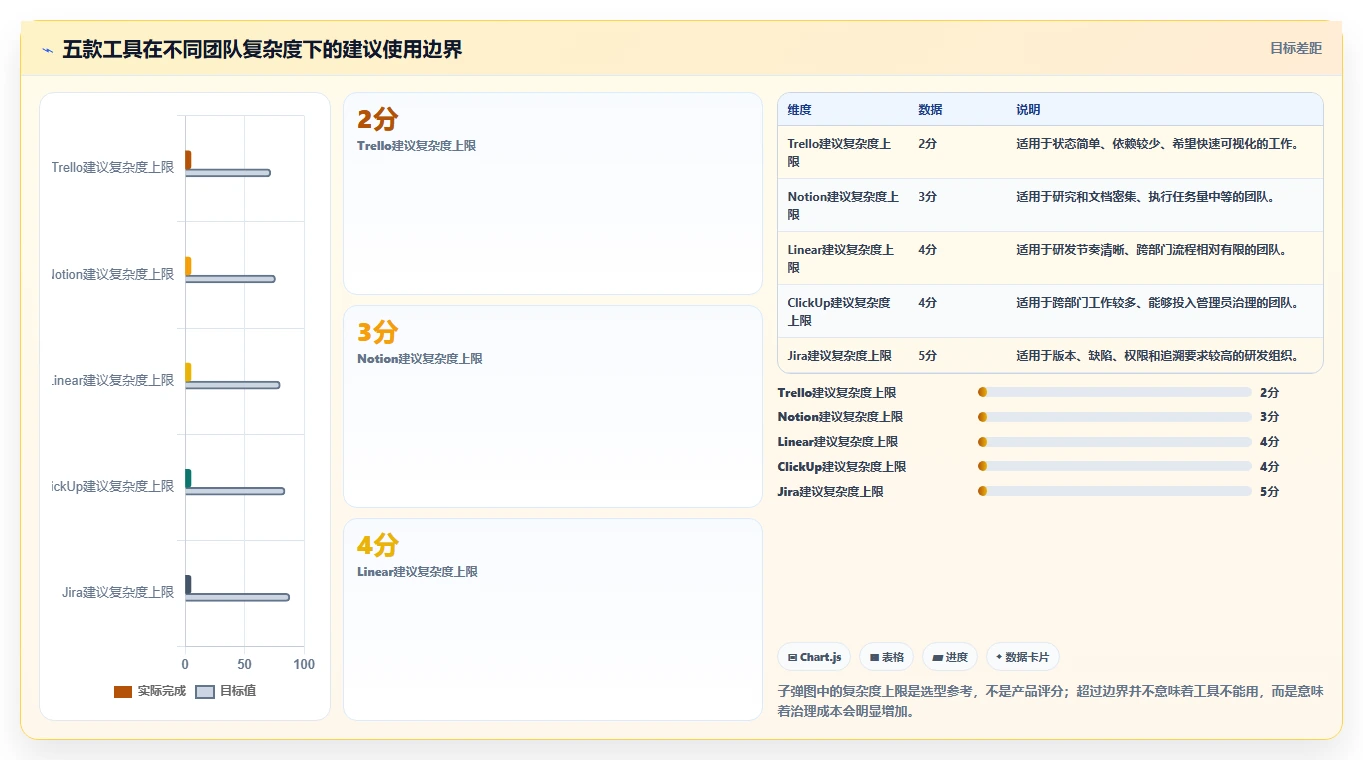 初创企业需求管理工具哪家强：2026年五款主流产品选型指南