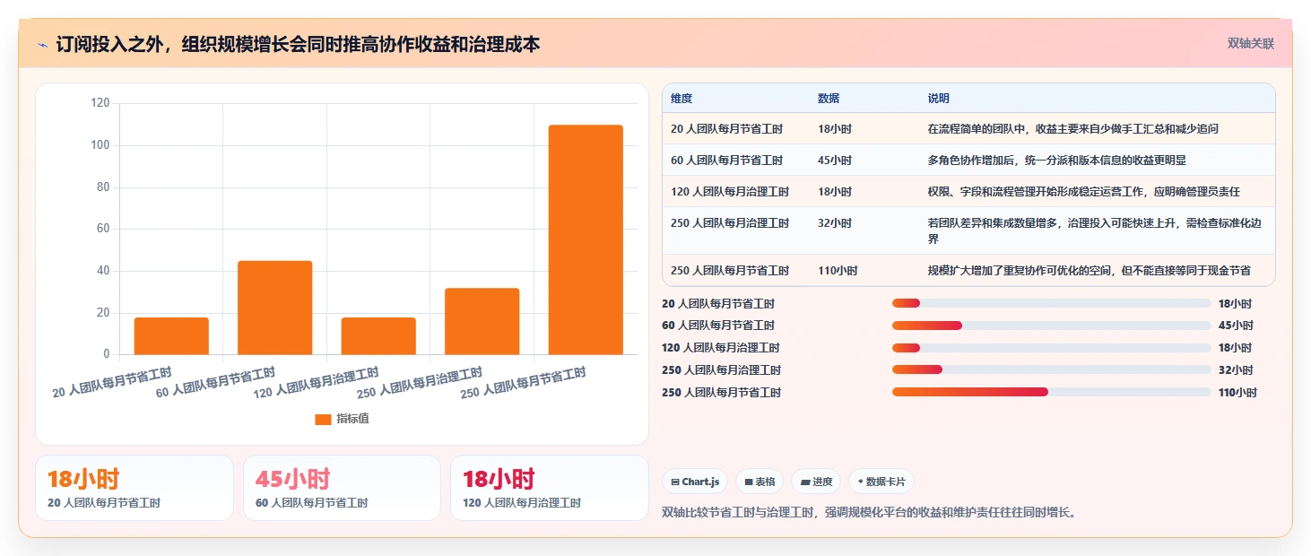 从初创到大厂：2026年如何选择适合你的可以管理提交bug的平台工具？